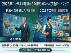 戦略から実装へ。2026年コンサル転職を成功させる全戦略